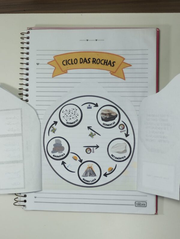 Ciclo das rochas - Image 3