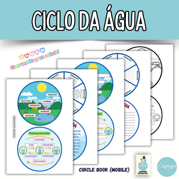 Ciclo da água